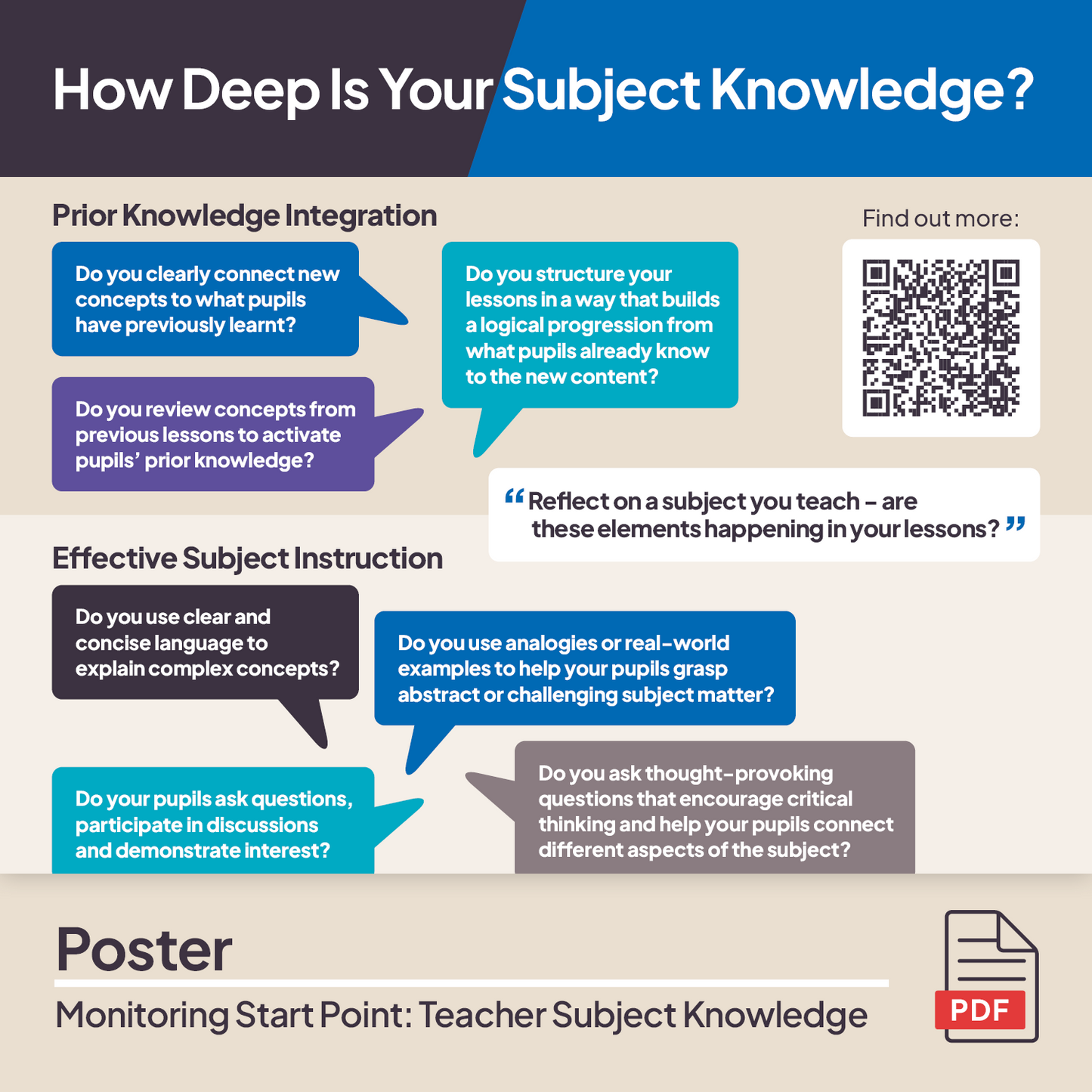 Monitoring Start Point: Teacher Subject Knowledge