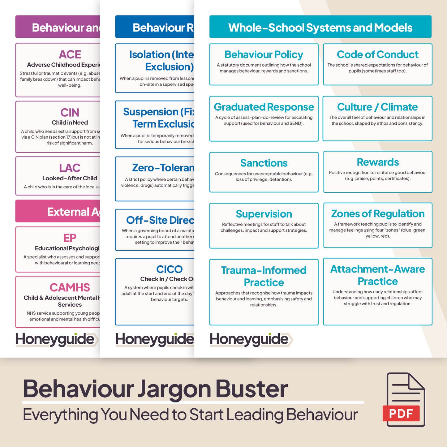 Everything You Need to Start Leading Behaviour
