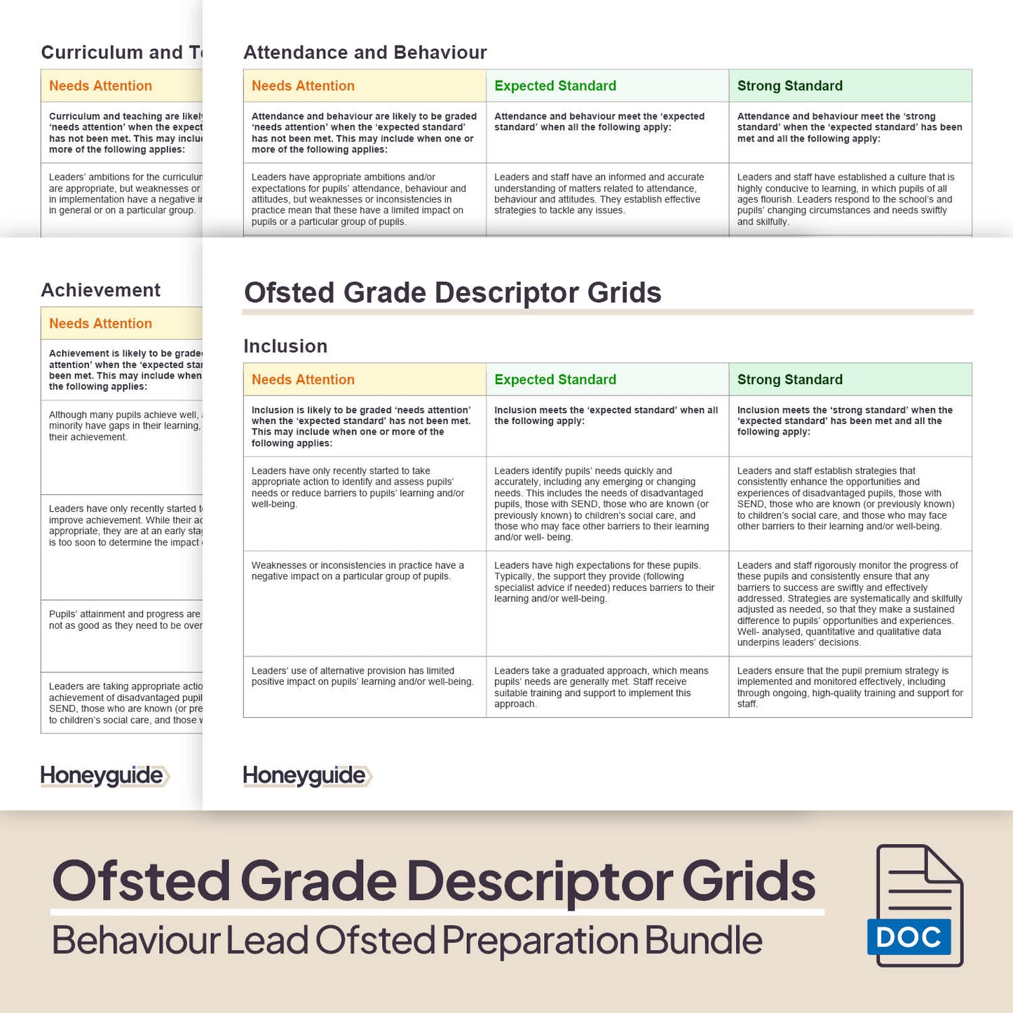 Behaviour Lead Ofsted Inspection Preparation Bundle