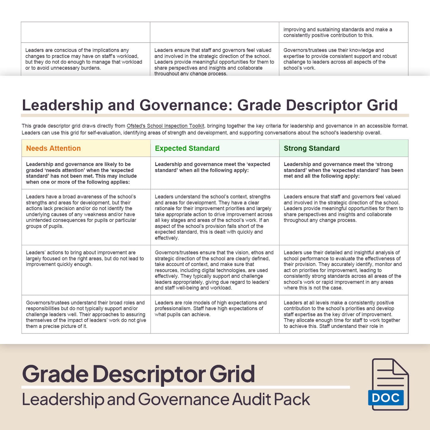 Leadership and Governance Audit Pack (2025)
