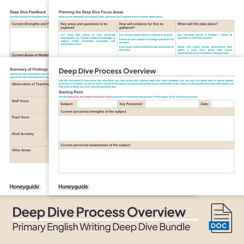 Primary English (Writing, SPAG and Spoken Language) Deep Dive Bundle