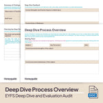 EYFS Deep Dive and Evaluation Audit Bundle - Honeyguide School Leader Support