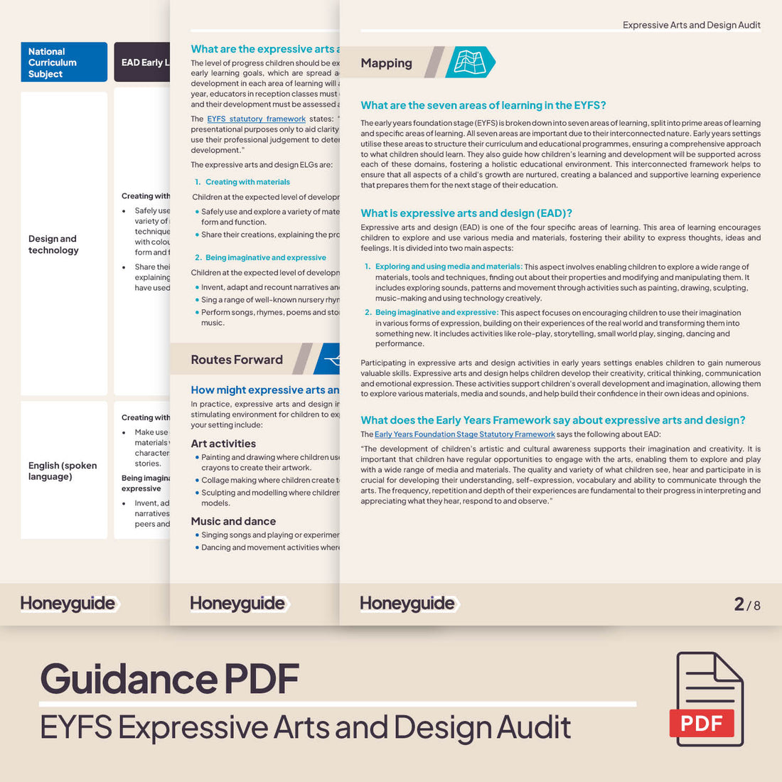 Expressive Arts and Design EYFS Audit Pack | Honeyguide SLS ...