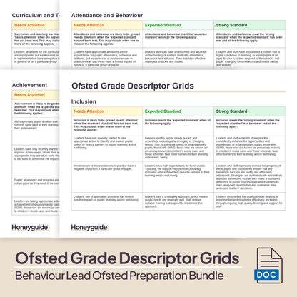 Behaviour Lead Ofsted Inspection Preparation Bundle