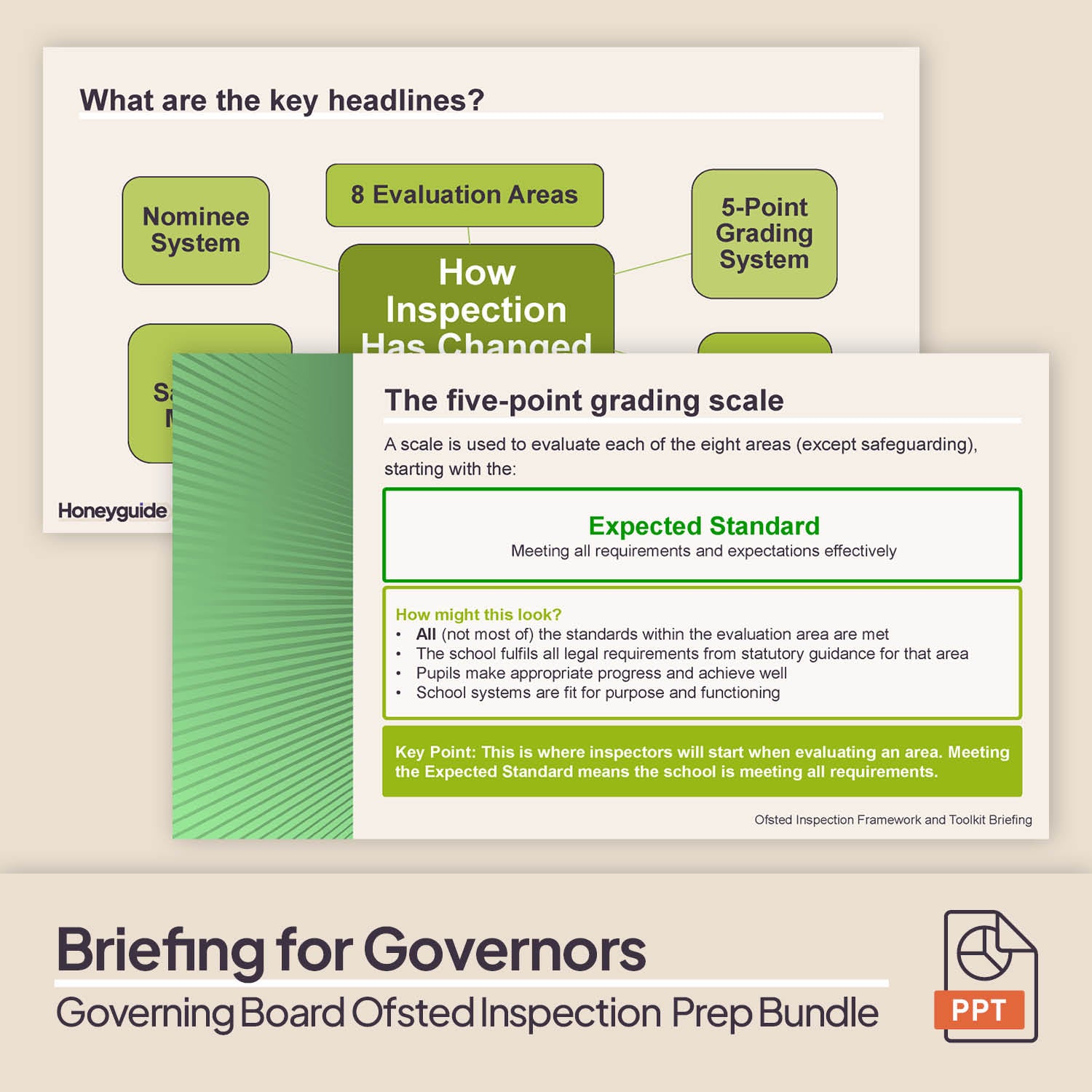 Governors Ofsted Inspection Preparation Bundle