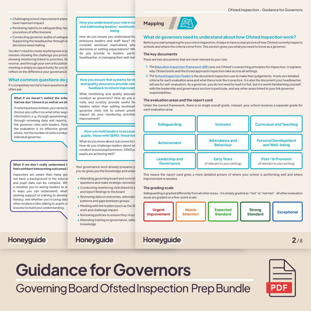 Governor Inspection Preparation Questions | Ofsted Governance Meeting ...