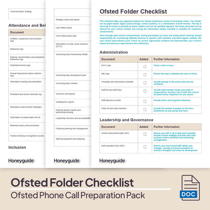 Ofsted Phone Call Preparation Pack