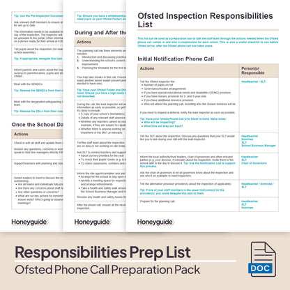 Ofsted Phone Call Preparation Pack