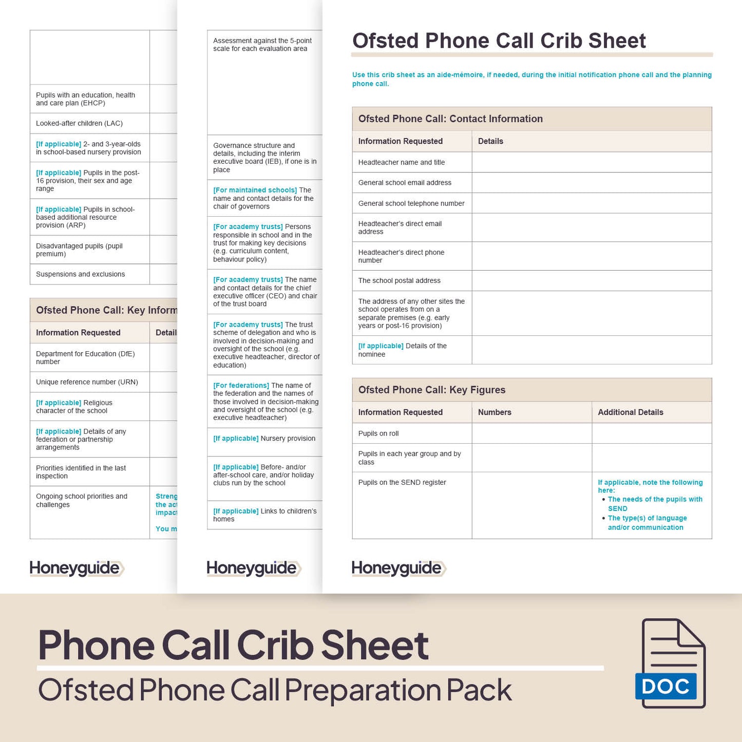 Ofsted Phone Call Preparation Pack