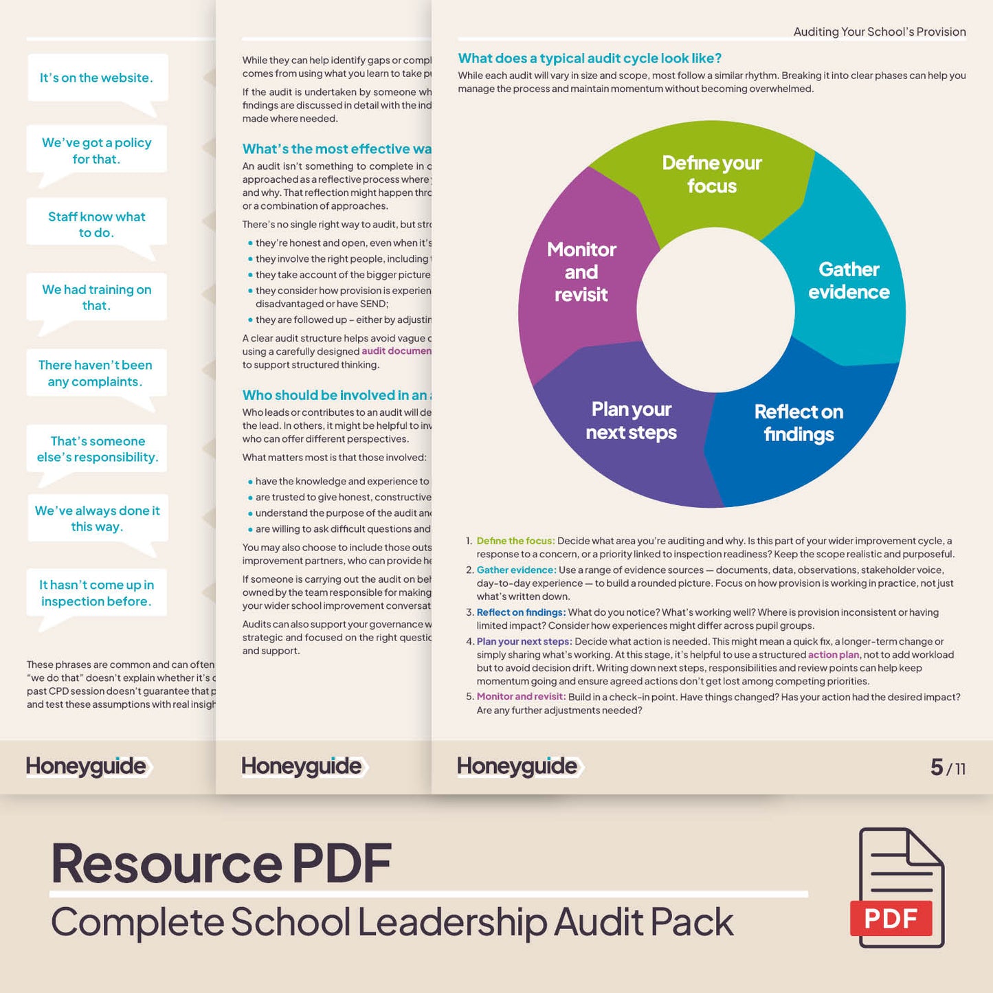 Complete School Leadership Audit Pack