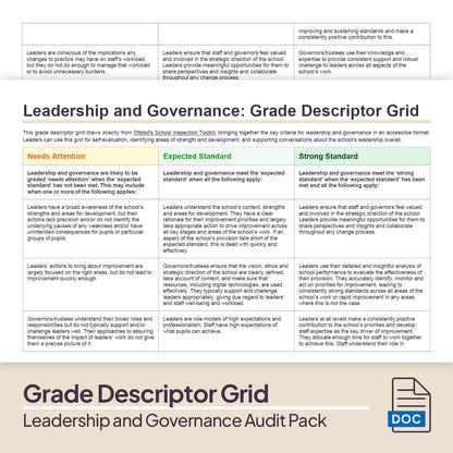 Leadership and Governance Audit Pack (2025)