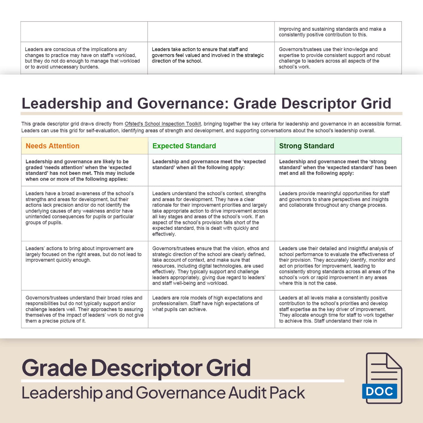 Leadership and Governance Audit Pack (2025)