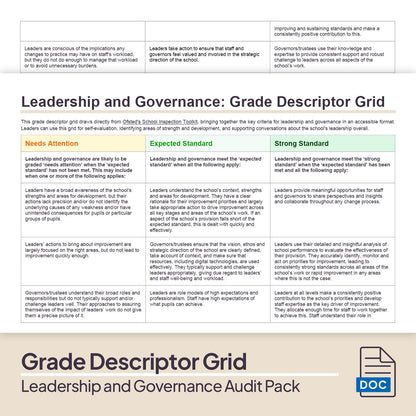 Leadership and Governance Audit Pack (2025)