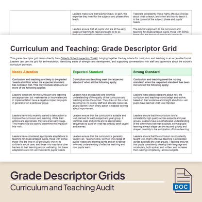 Curriculum and Teaching Audit Pack (2025)
