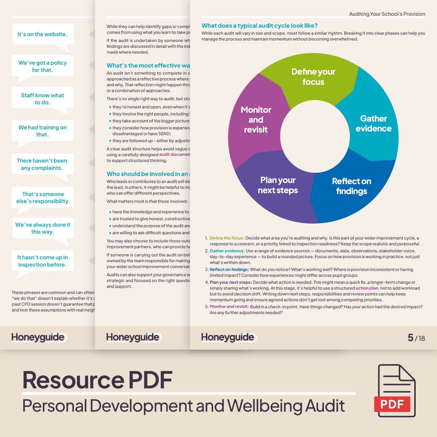 Personal Development and Wellbeing Audit Pack