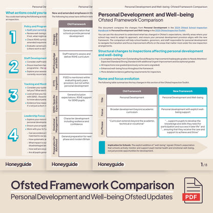 Personal Development and Well-being Ofsted Toolkit Update
