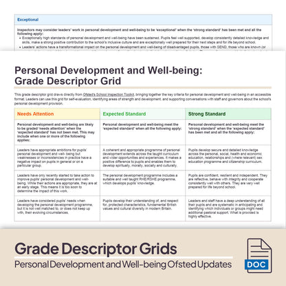 Personal Development and Well-being Ofsted Toolkit Update