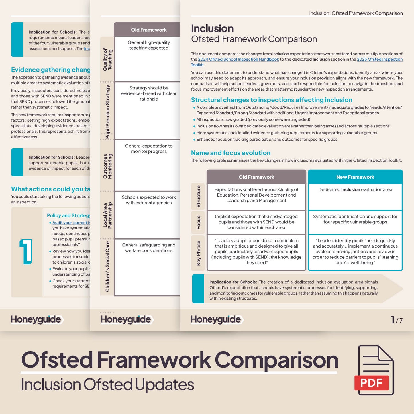 Inclusion Ofsted Toolkit Updates Pack