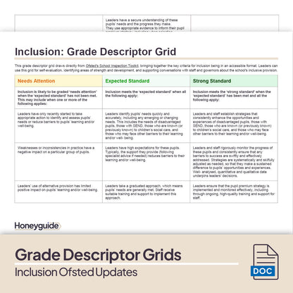 Inclusion Ofsted Toolkit Updates Pack