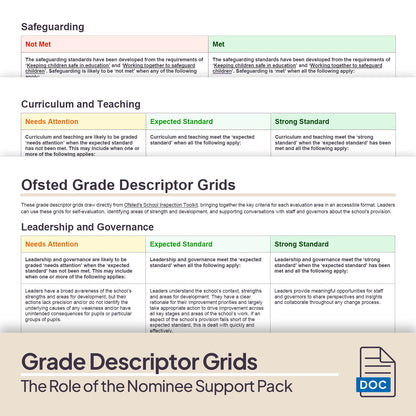 The Role of the Nominee Support Pack